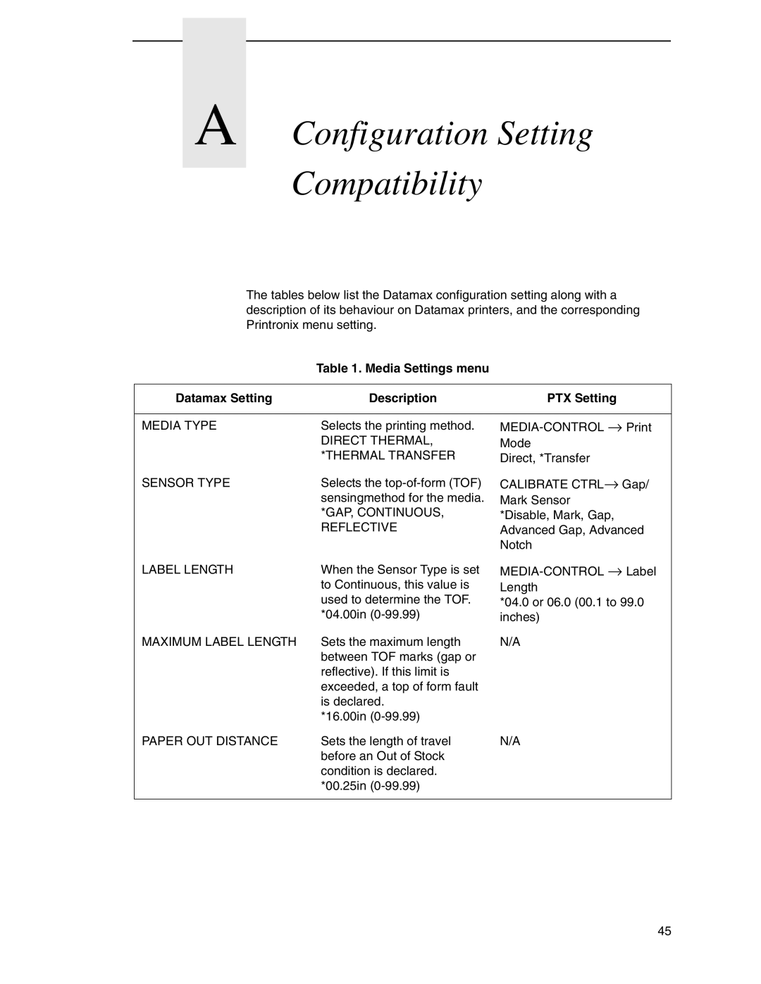 Datamax DGL manual Media Settings menu Datamax Setting Description PTX Setting 