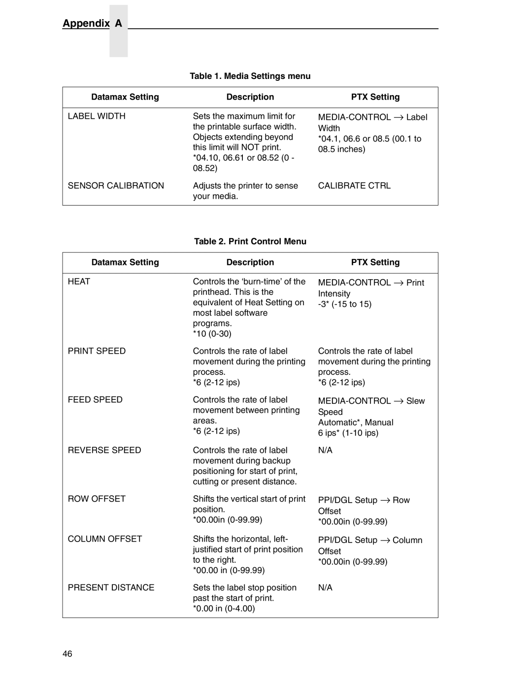 Datamax DGL manual Print Control Menu Datamax Setting Description PTX Setting 