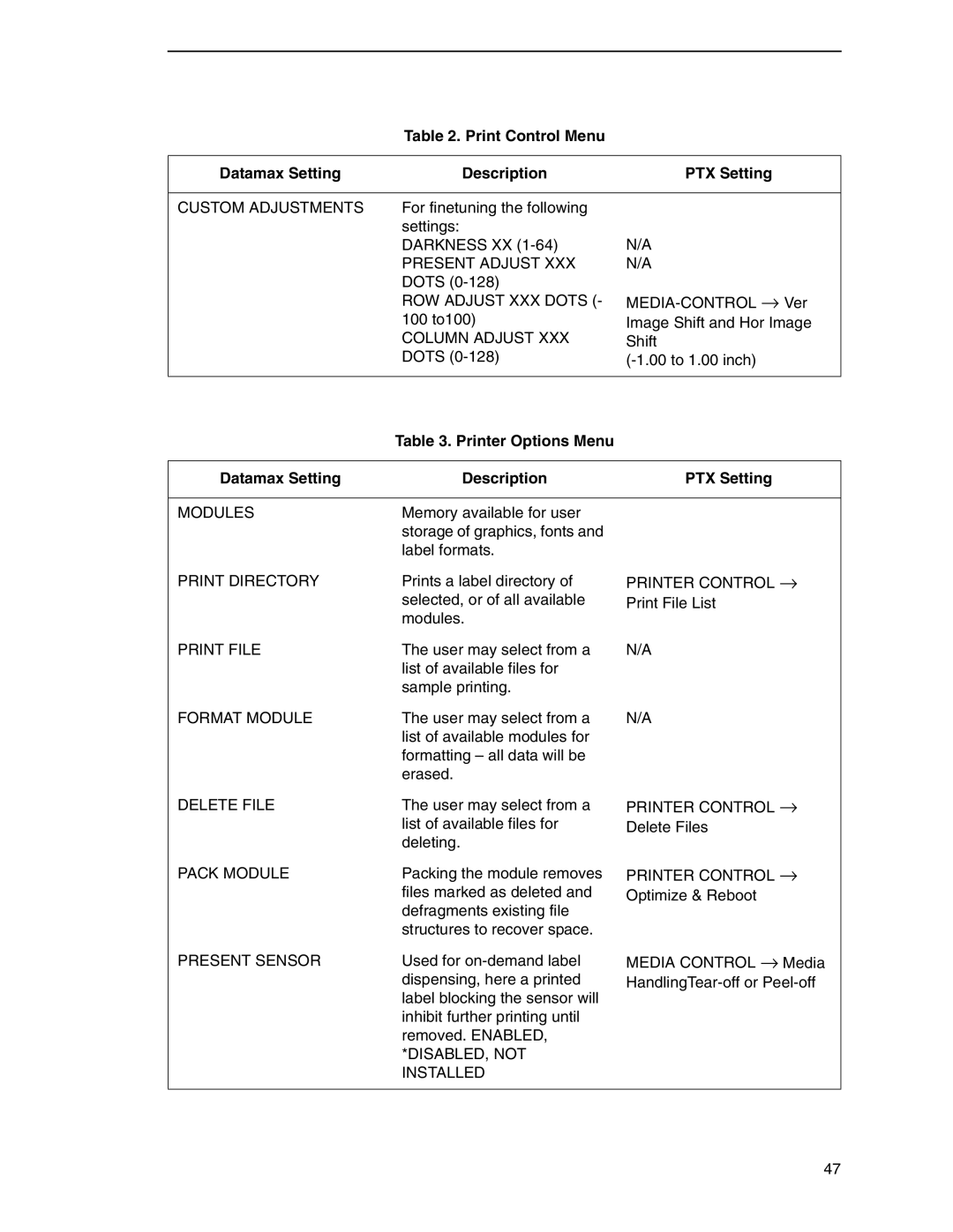 Datamax DGL manual Printer Options Menu Datamax Setting Description 