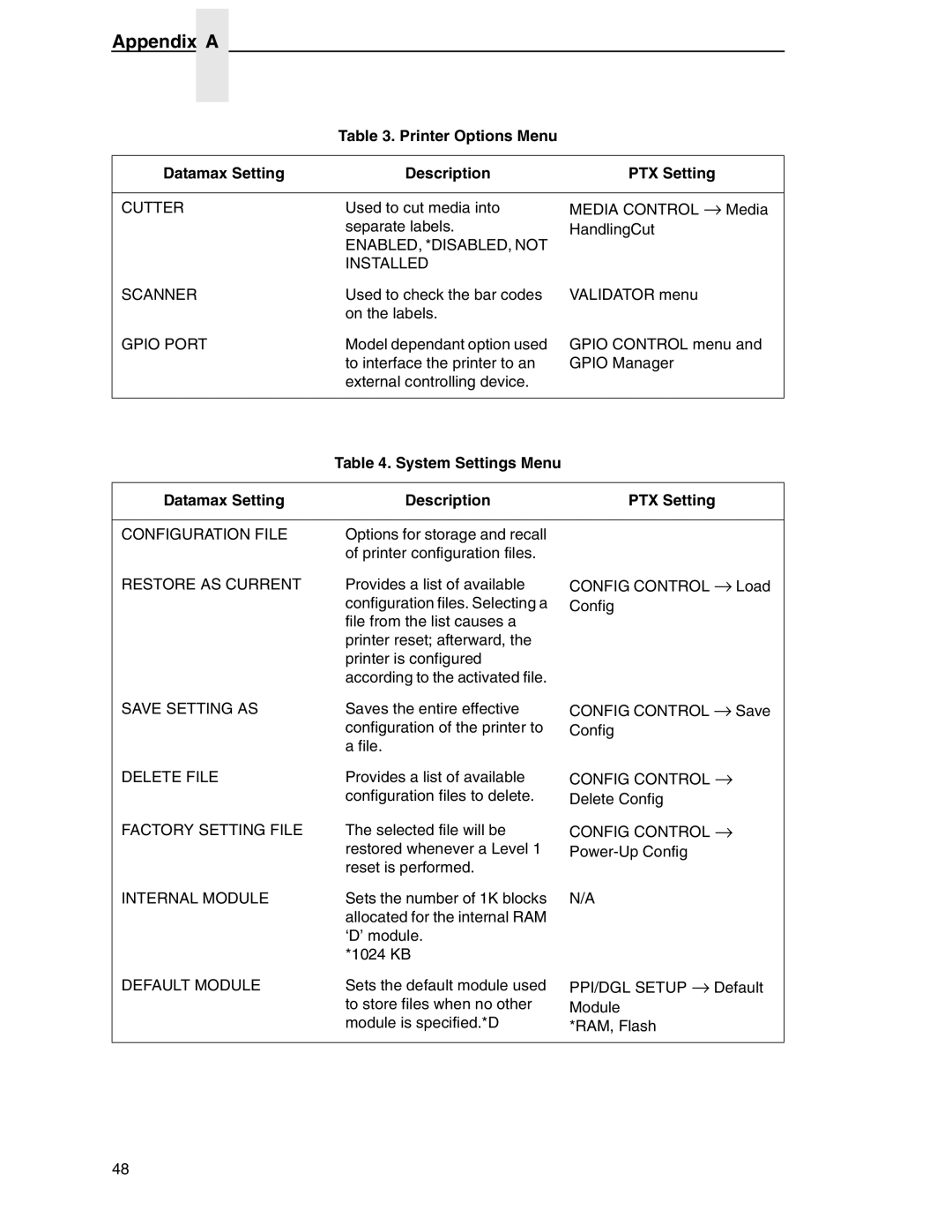 Datamax DGL manual Datamax Setting Description PTX Setting 