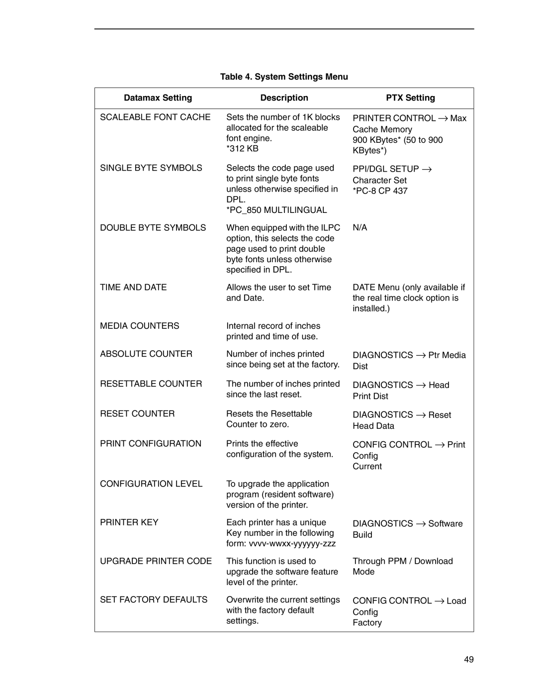 Datamax DGL manual System Settings Menu Datamax Setting Description 