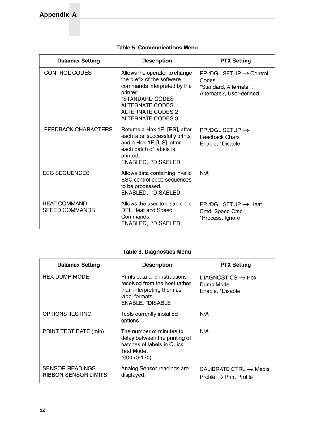 Datamax DGL manual Communications Menu Datamax Setting Description PTX Setting, Diagnostics Menu 