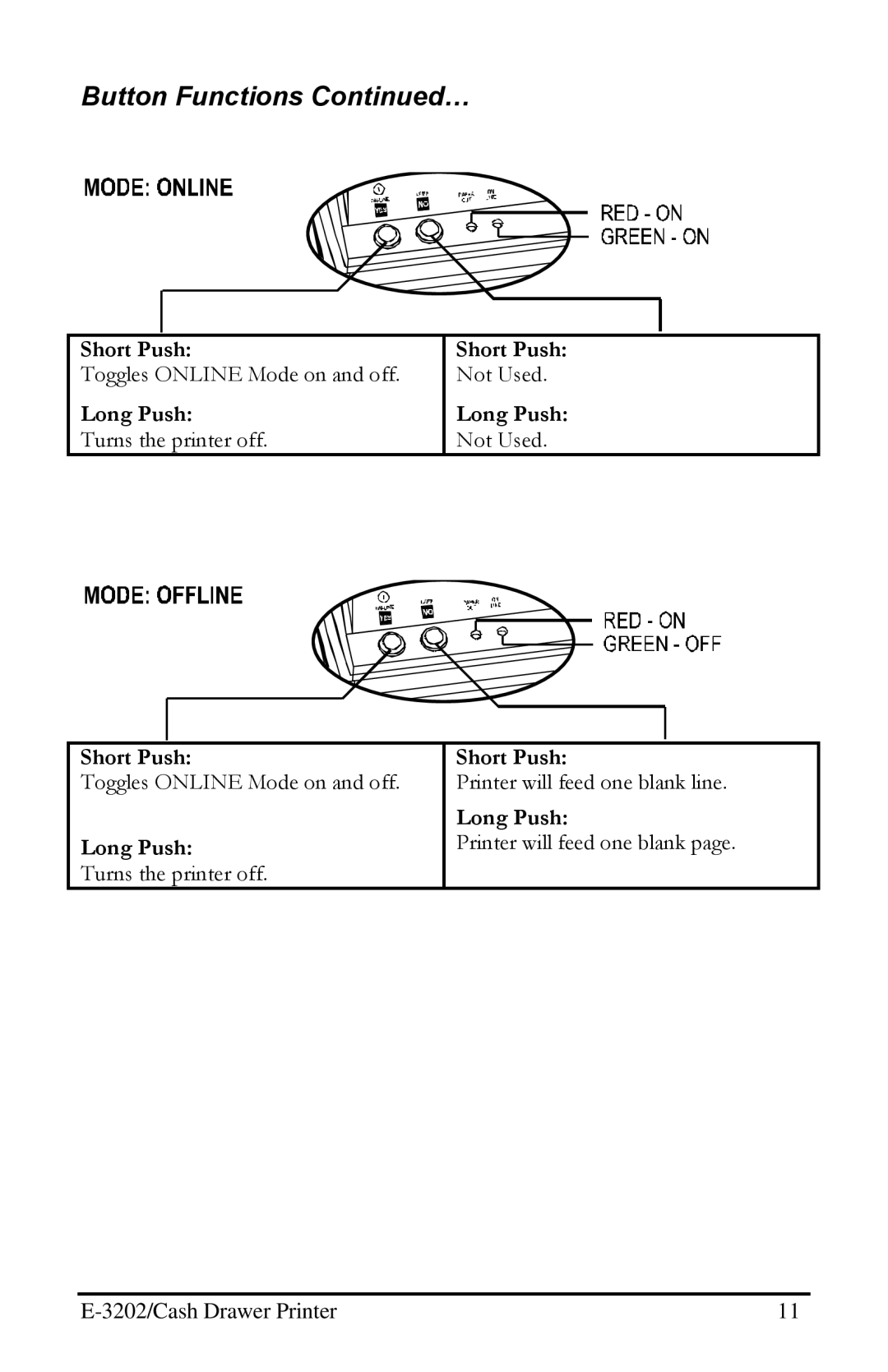 Datamax E-3202 manual Button Functions … 