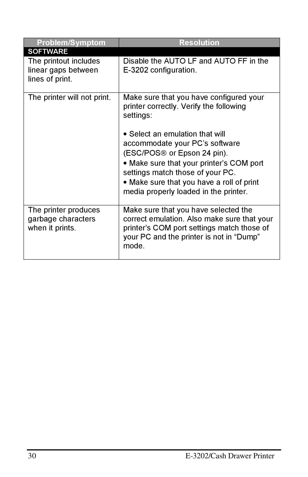 Datamax E-3202 manual Problem/Symptom Resolution 