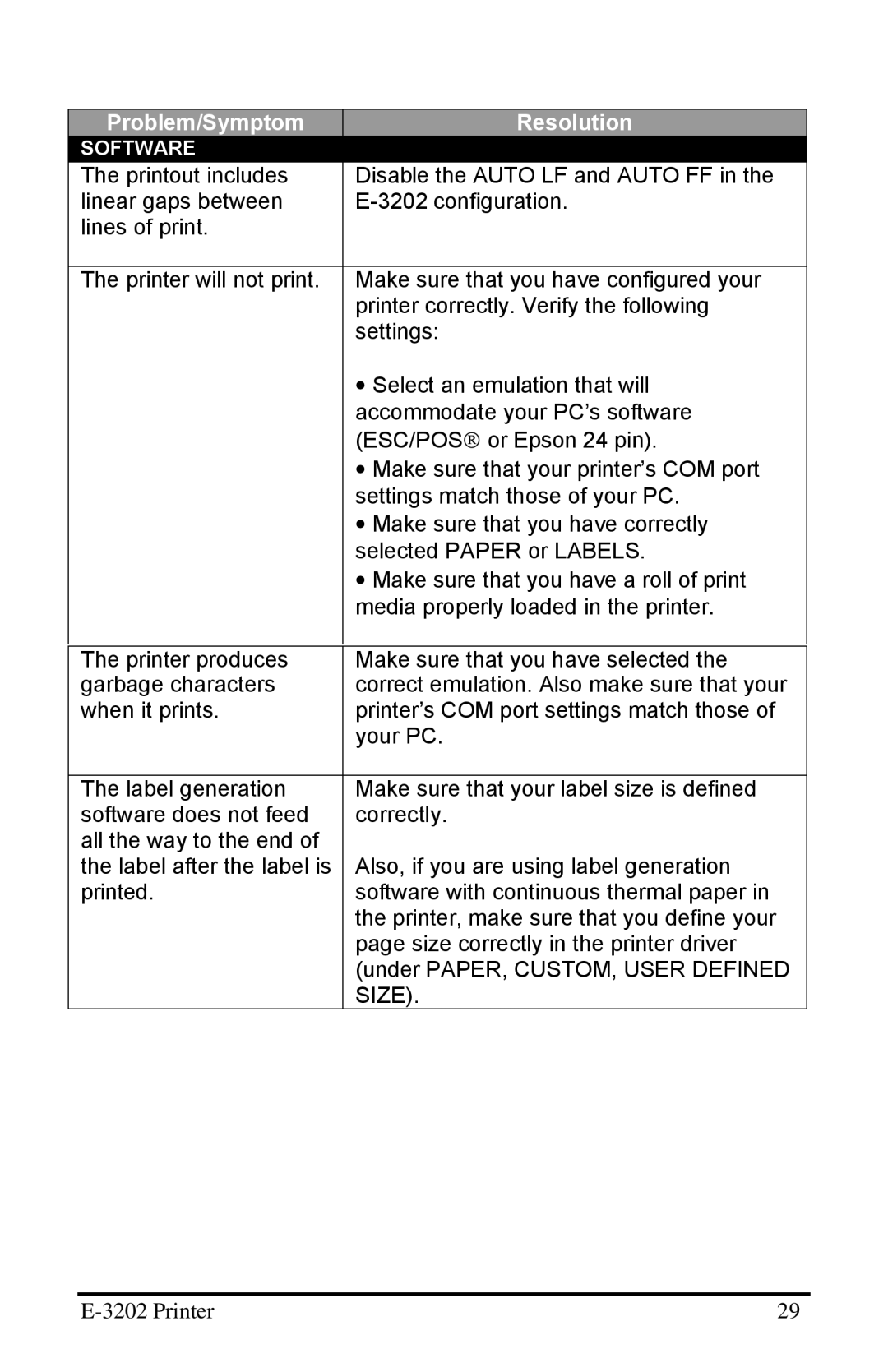 Datamax E-3202 manual Problem/Symptom Resolution 