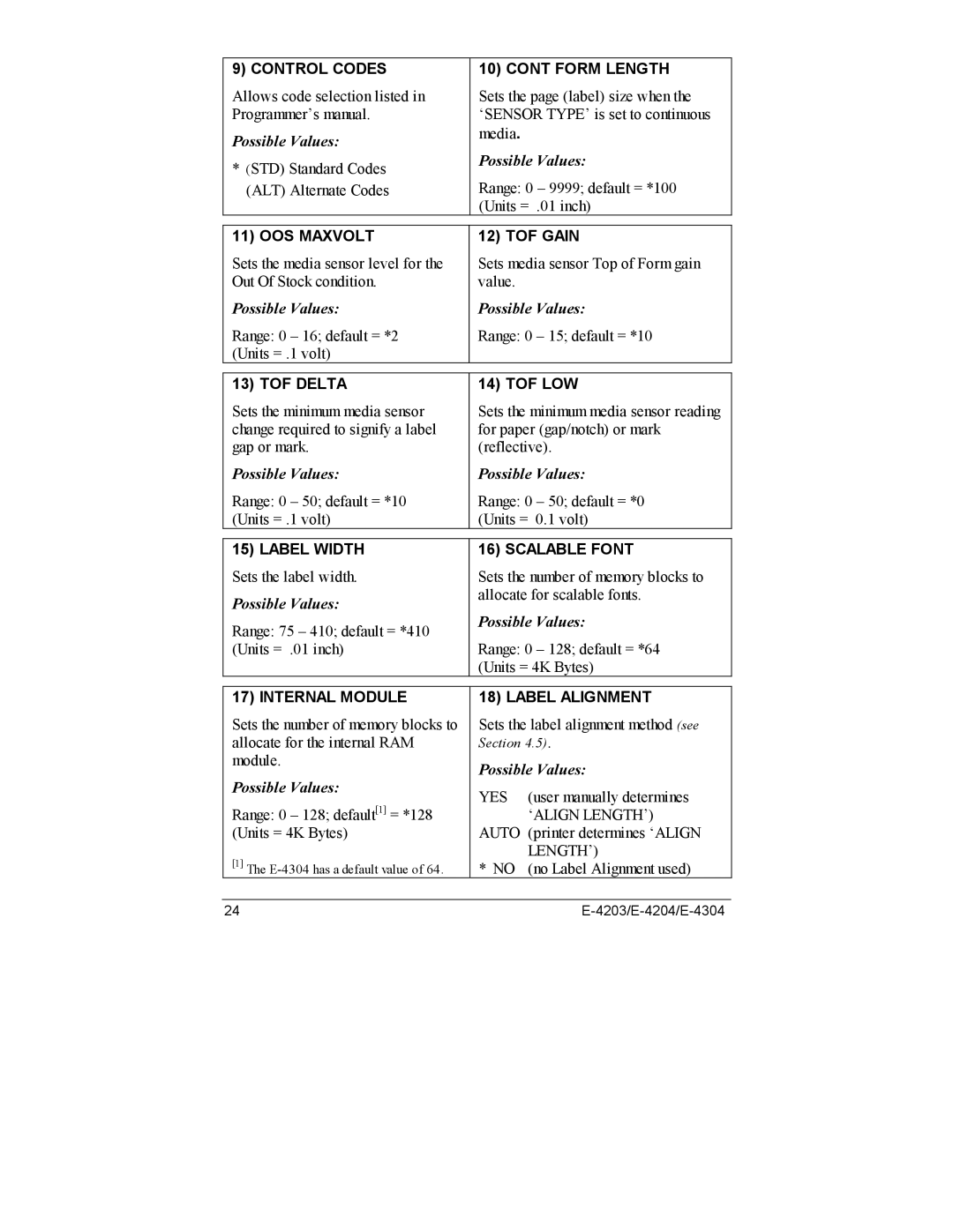 Datamax E-4204, E-4203, E-4304e manual Control Codes Form Length 