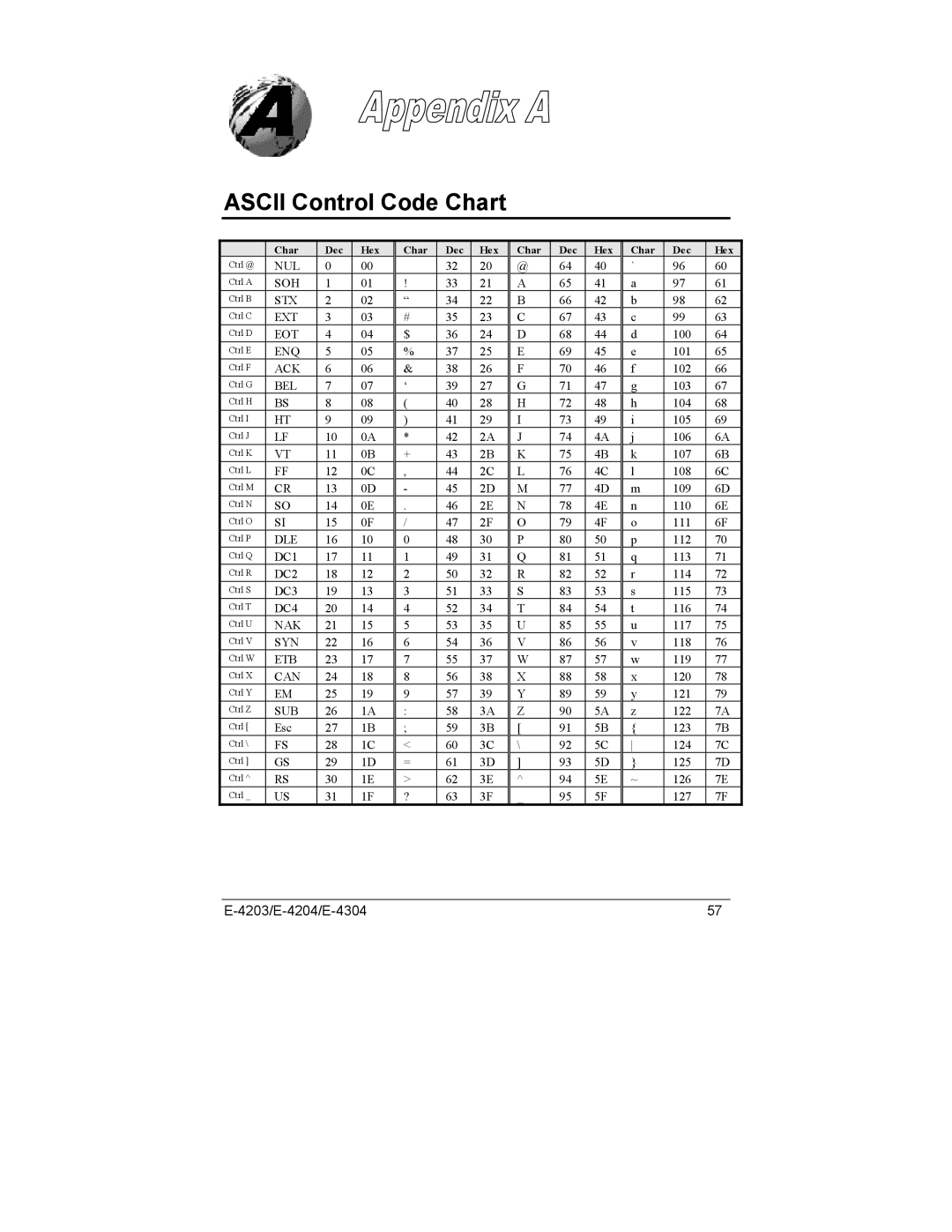 Datamax E-4204, E-4203, E-4304e manual Ascii Control Code Chart 