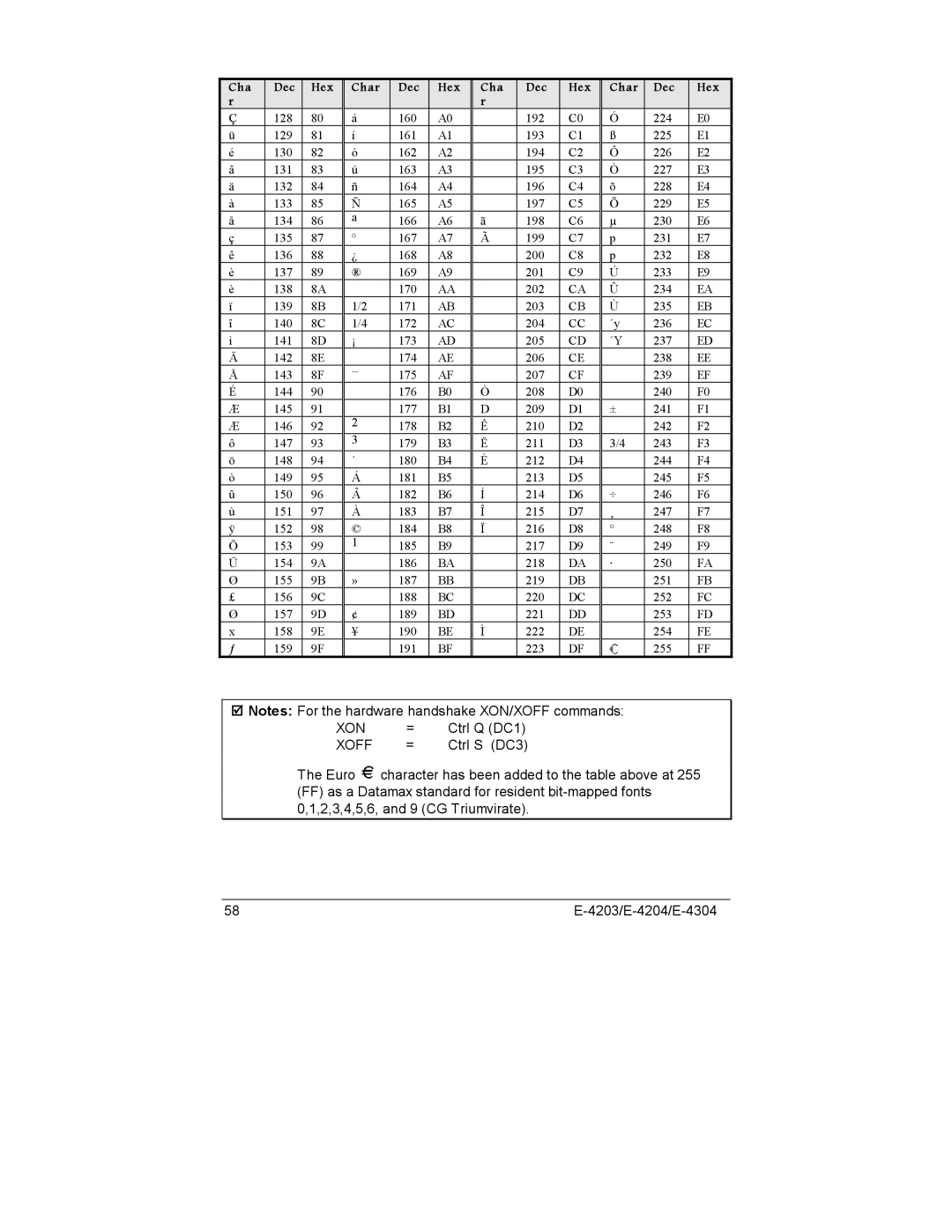 Datamax E-4304e, E-4203, E-4204 manual Xon 