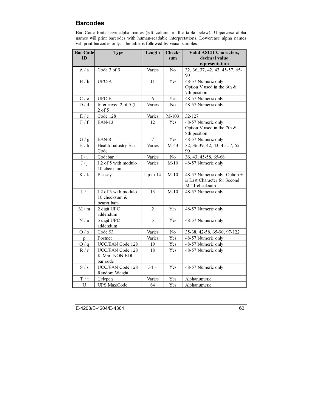 Datamax E-4204, E-4203, E-4304e manual Barcodes, Bar Code Type Length Check Valid Ascii Characters Sum 