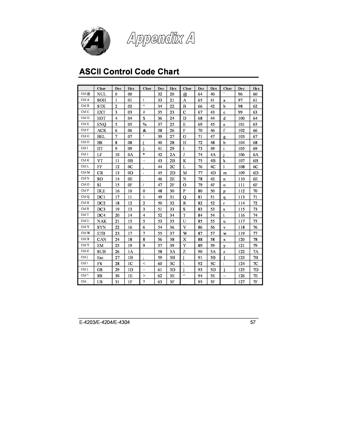 Datamax E-4304e manual ASCII Control Code Chart, E-4203/E-4204/E-4304 