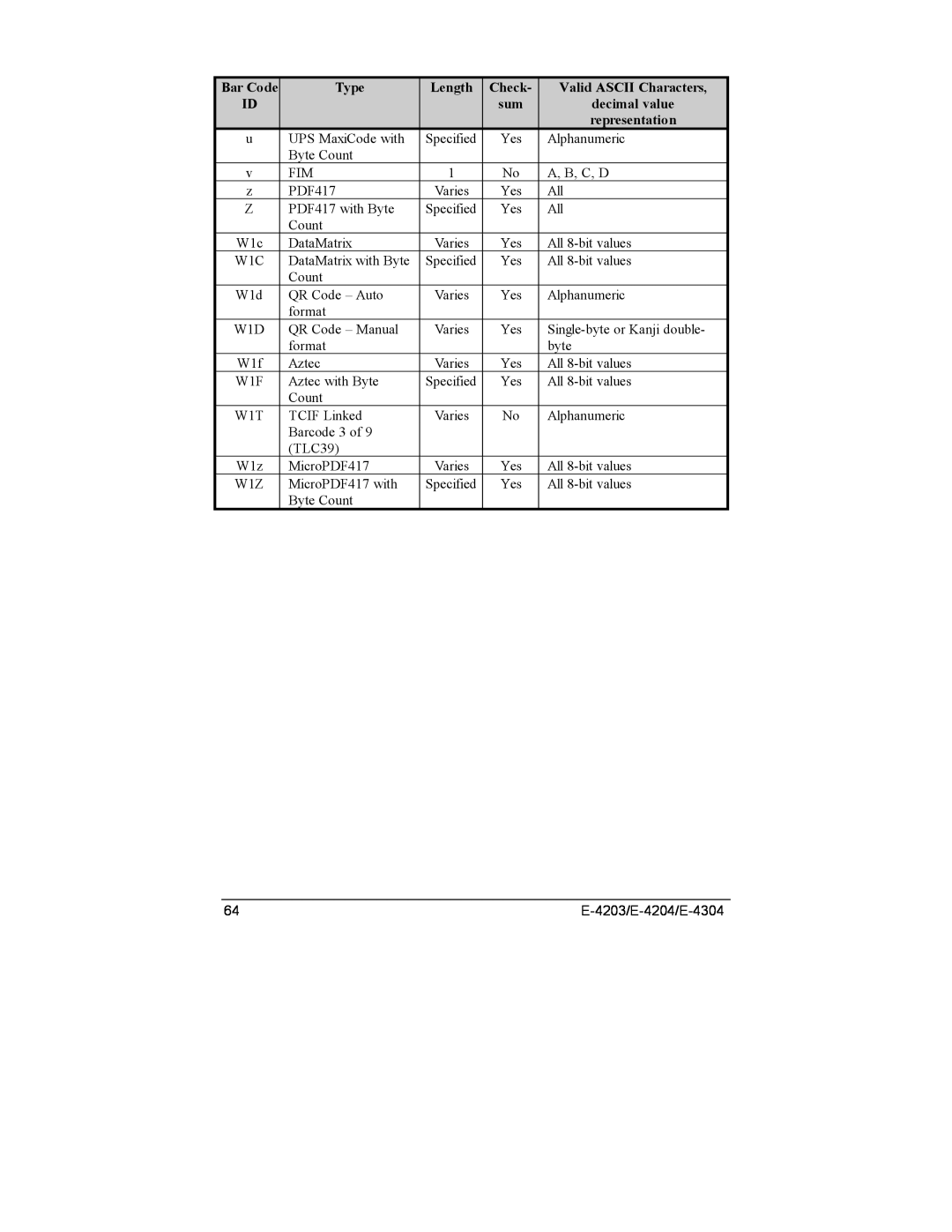 Datamax E-4304e, E-4203, E-4204 manual Bar Code, Type, Length, Check, Valid ASCII Characters 