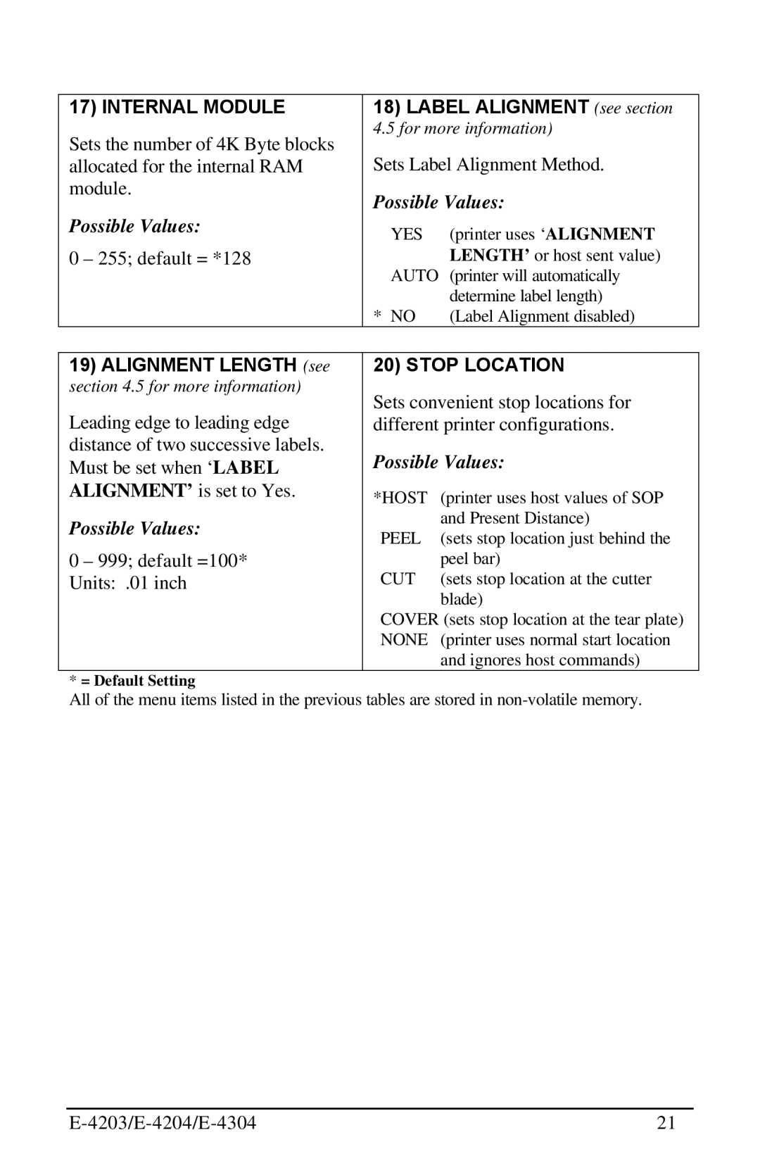 Datamax E-4304 manual Internal Module 