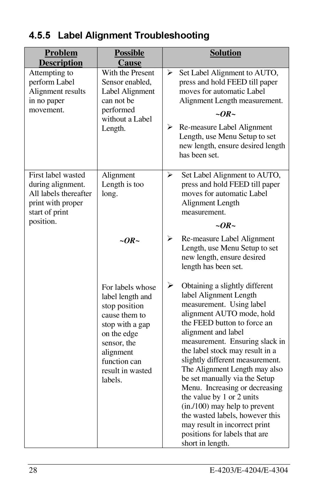 Datamax E-4304 manual Label Alignment Troubleshooting, Problem Possible Solution Description 