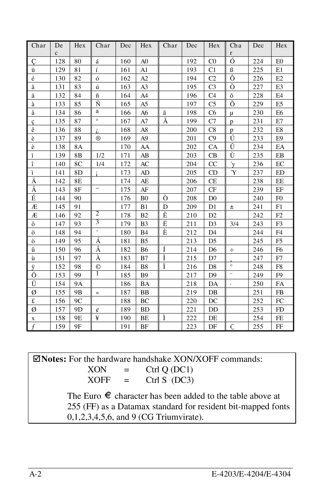 Datamax E-4304 manual Xon 