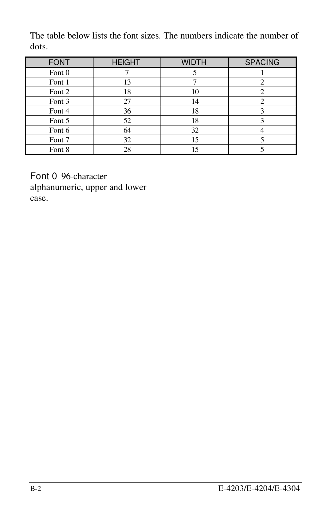 Datamax E-4304 manual Alphanumeric, upper and lower 