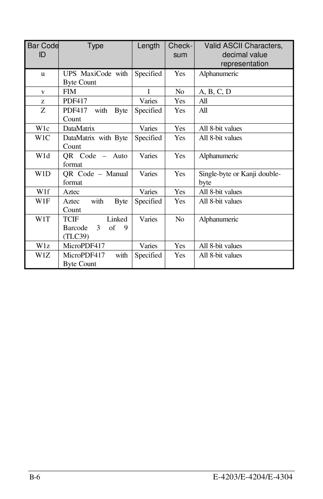 Datamax E-4304 manual Ups 