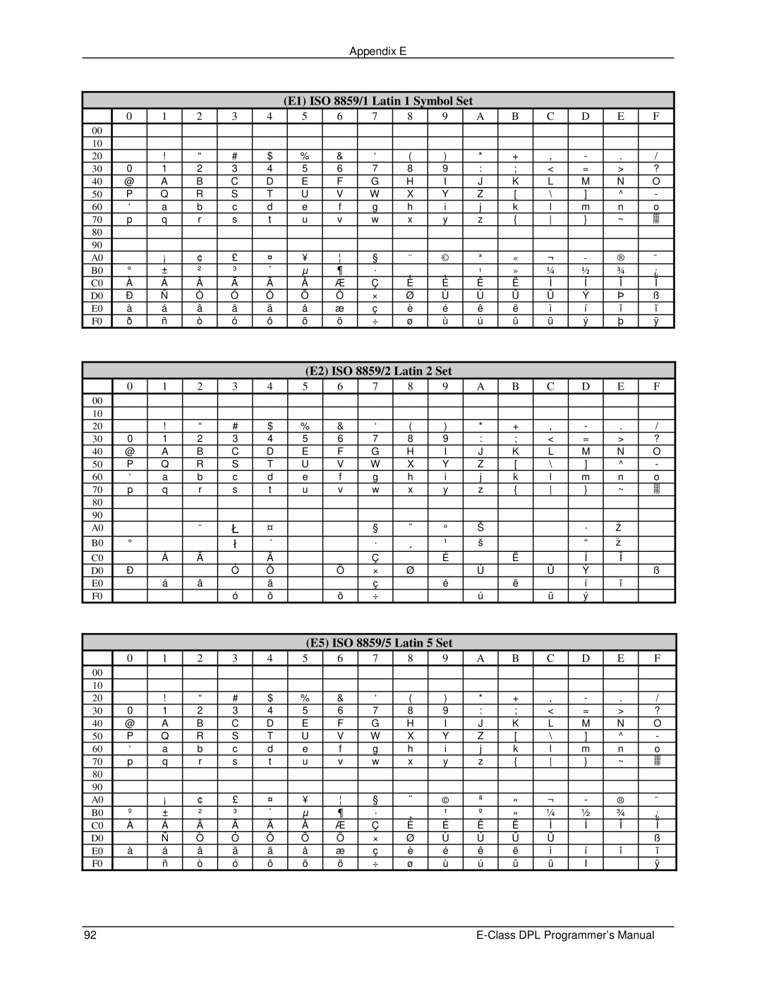 Datamax E4203 manual Appendix E 