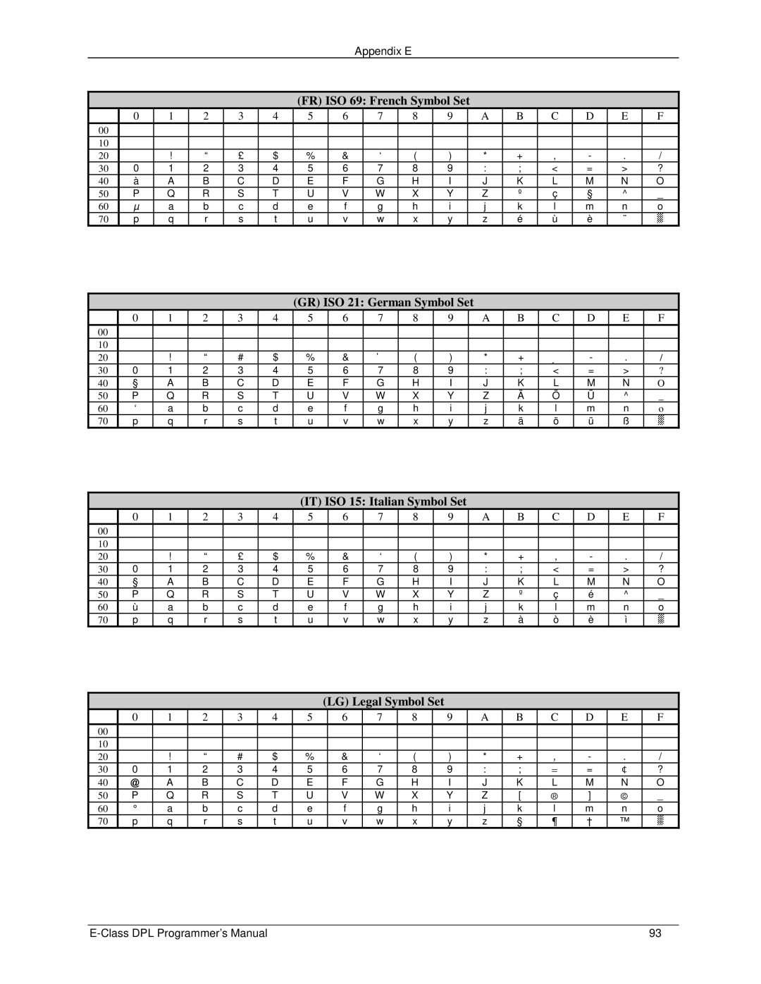 Datamax E4203 manual Appendix E 