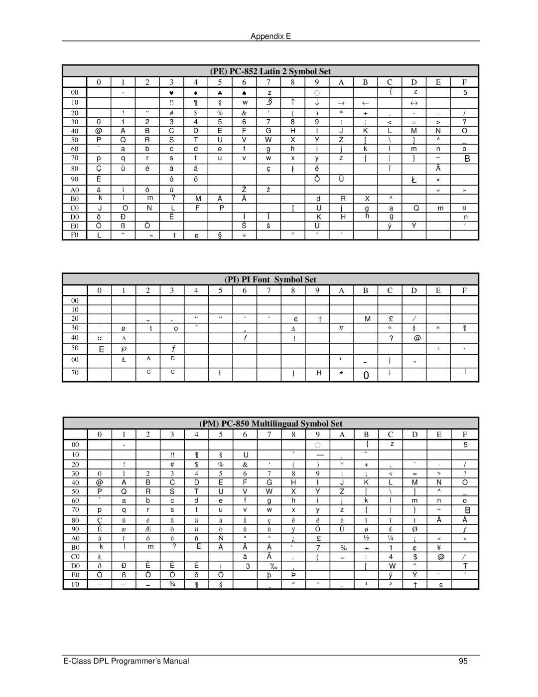 Datamax E4203 manual Appendix E 