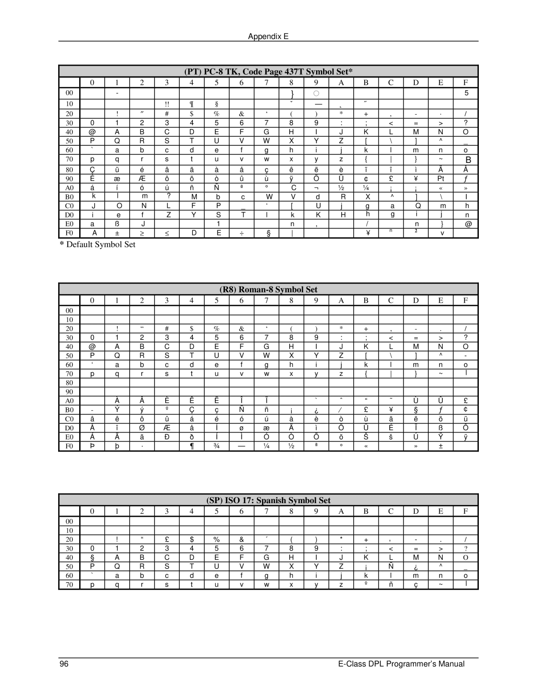 Datamax E4203 manual PT PC-8 TK, Code Page 437T Symbol Set 