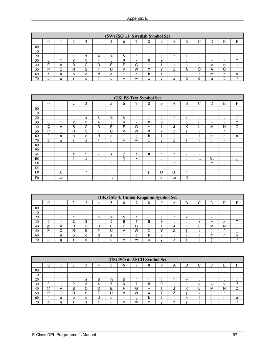 Datamax E4203 manual Appendix E 