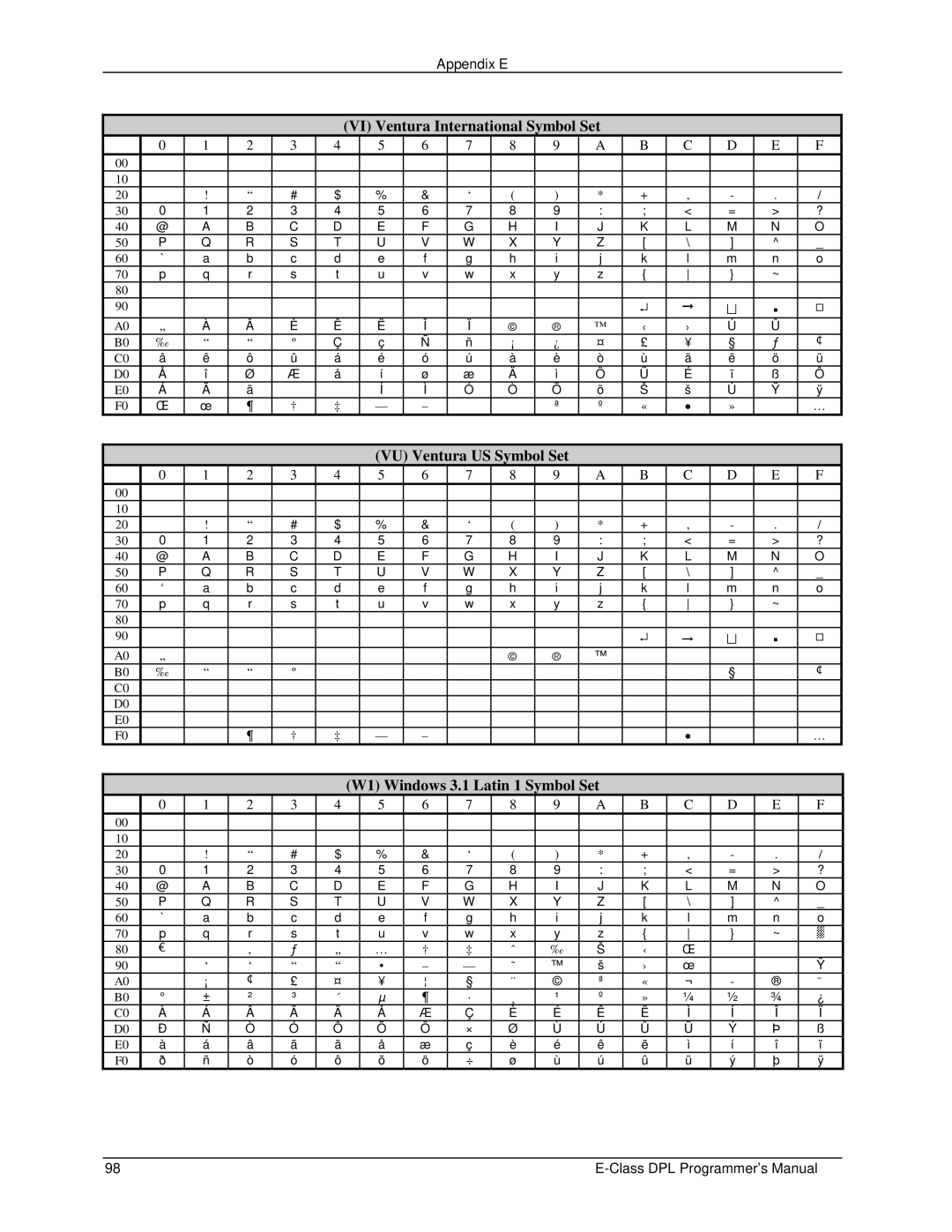 Datamax E4203 manual Appendix E 