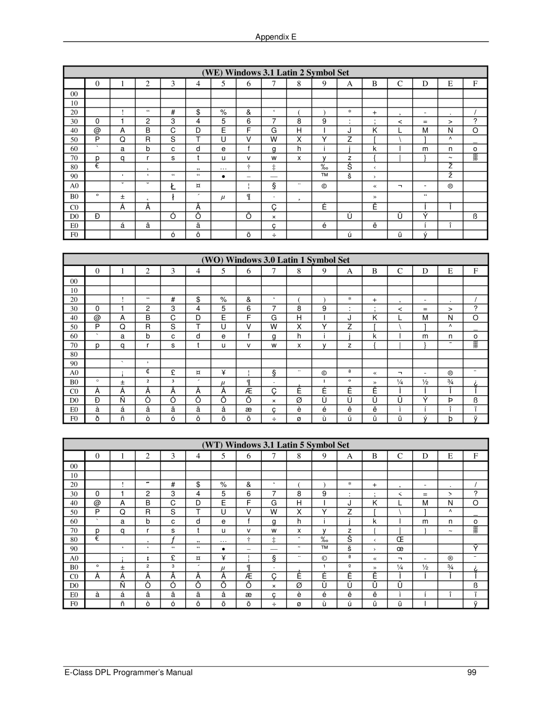 Datamax E4203 manual Appendix E 