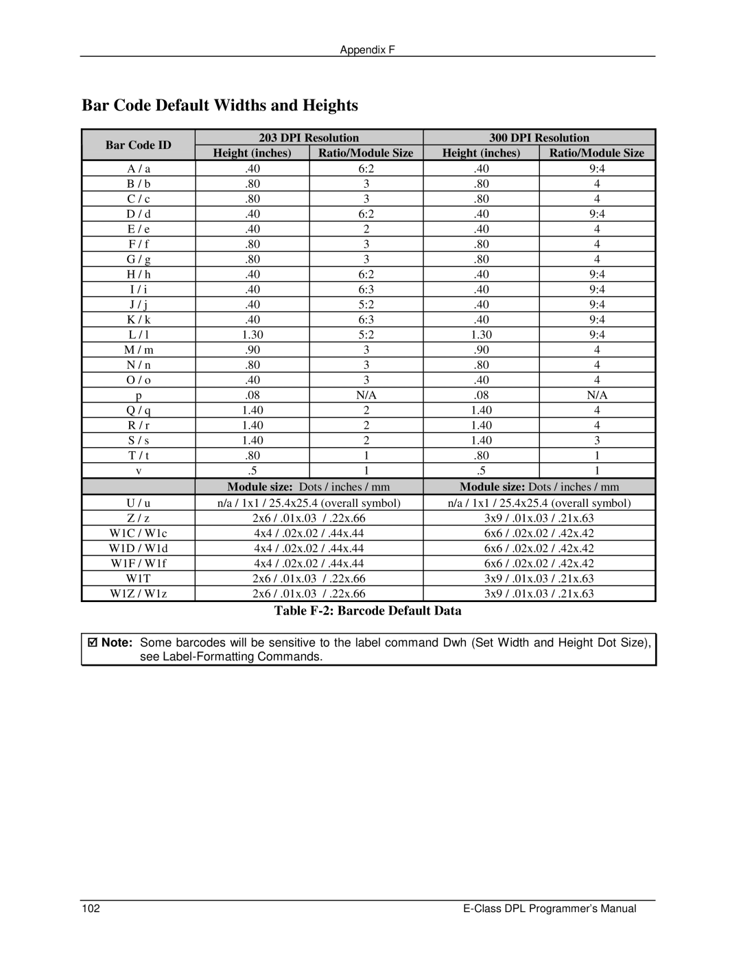 Datamax E4203 manual Bar Code Default Widths and Heights, Table F-2 Barcode Default Data 