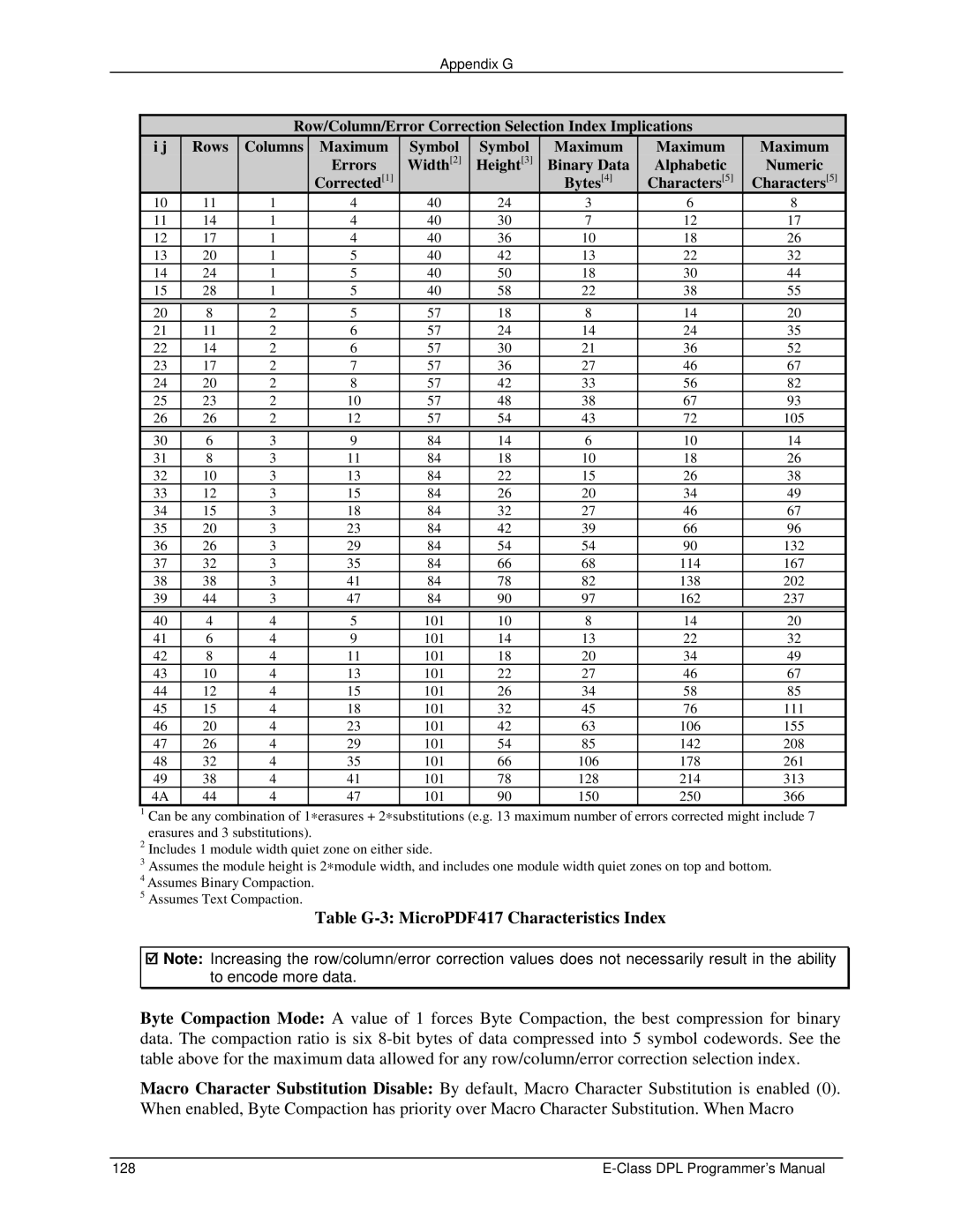 Datamax E4203 manual Class DPL Programmer’s Manual 