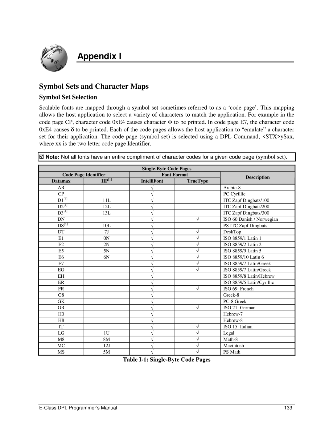 Datamax E4203 manual Appendix, Symbol Sets and Character Maps, Table I-1 Single-Byte Code Pages 