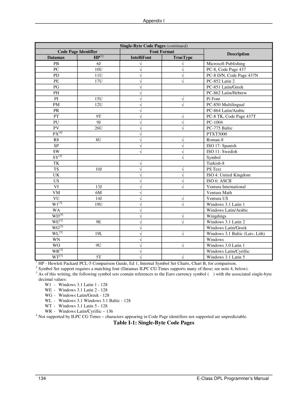 Datamax E4203 manual IntelliFont TrueType 