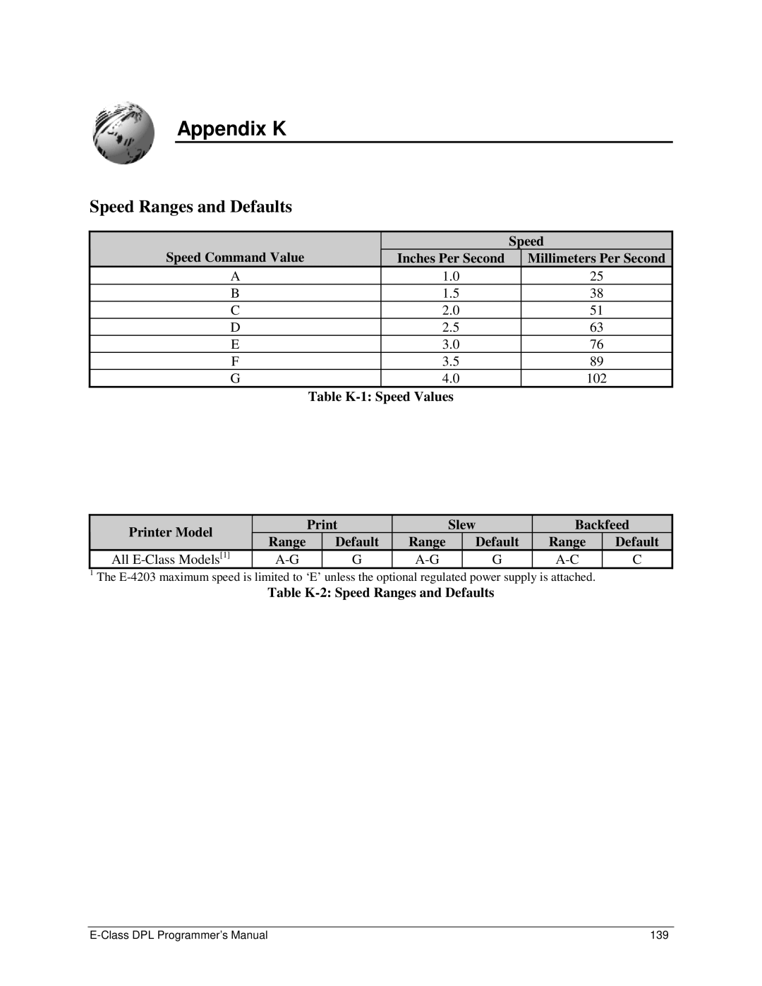 Datamax E4203 manual Appendix K, Speed Ranges and Defaults 