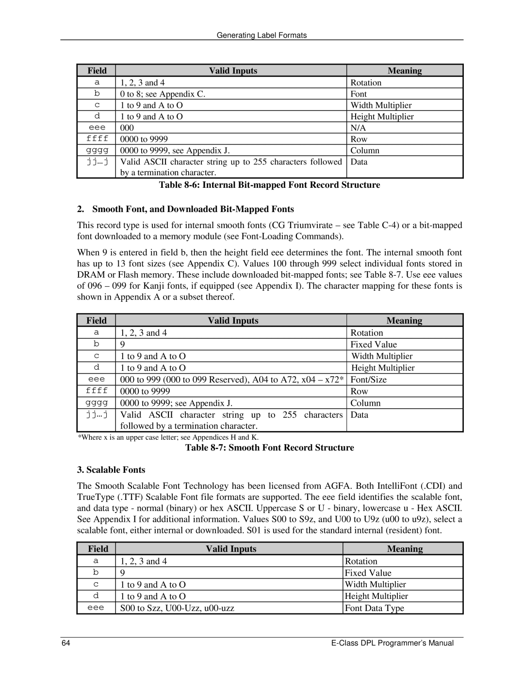 Datamax E4203 manual Field Valid Inputs Meaning, Smooth Font Record Structure, Scalable Fonts 