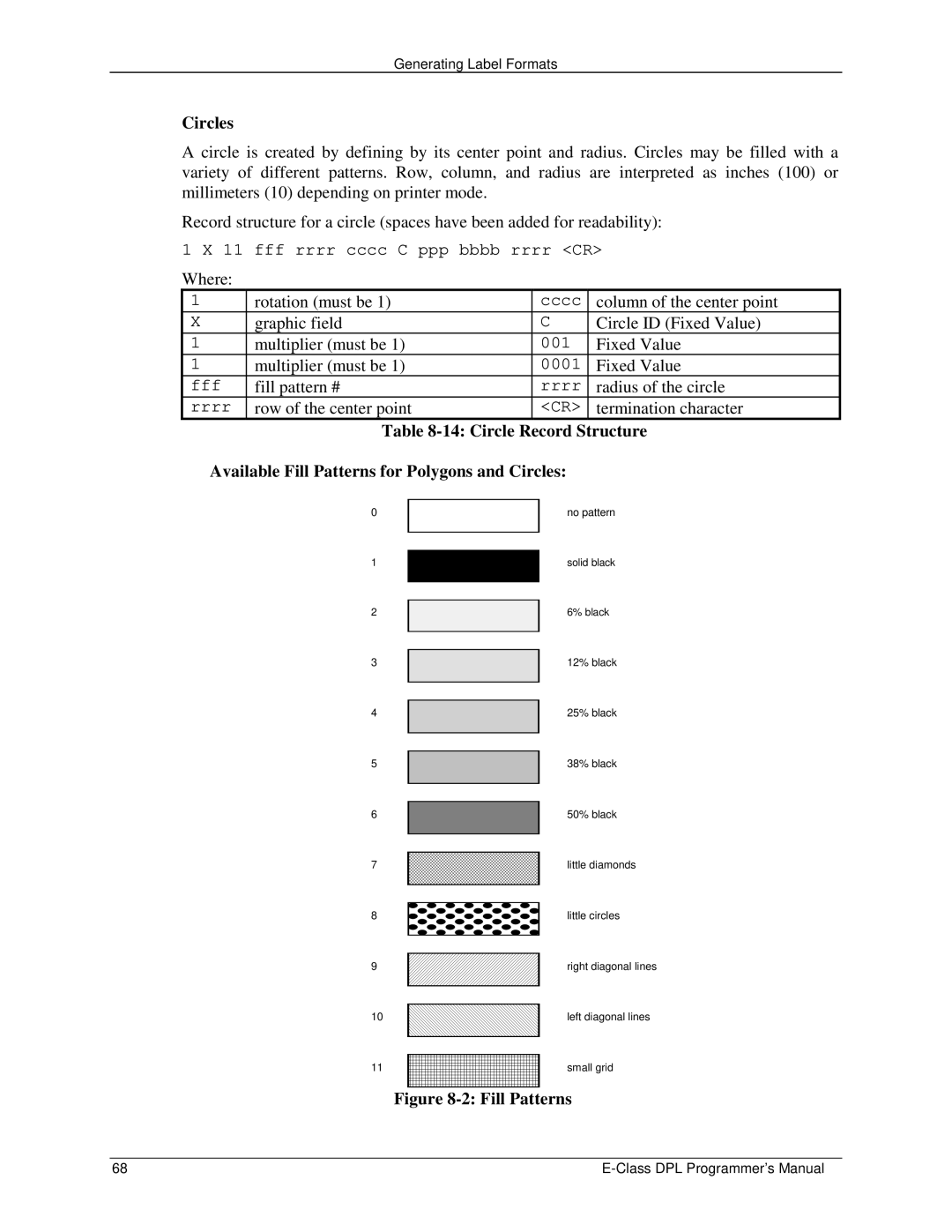 Datamax E4203 manual Circles, Fill Patterns 