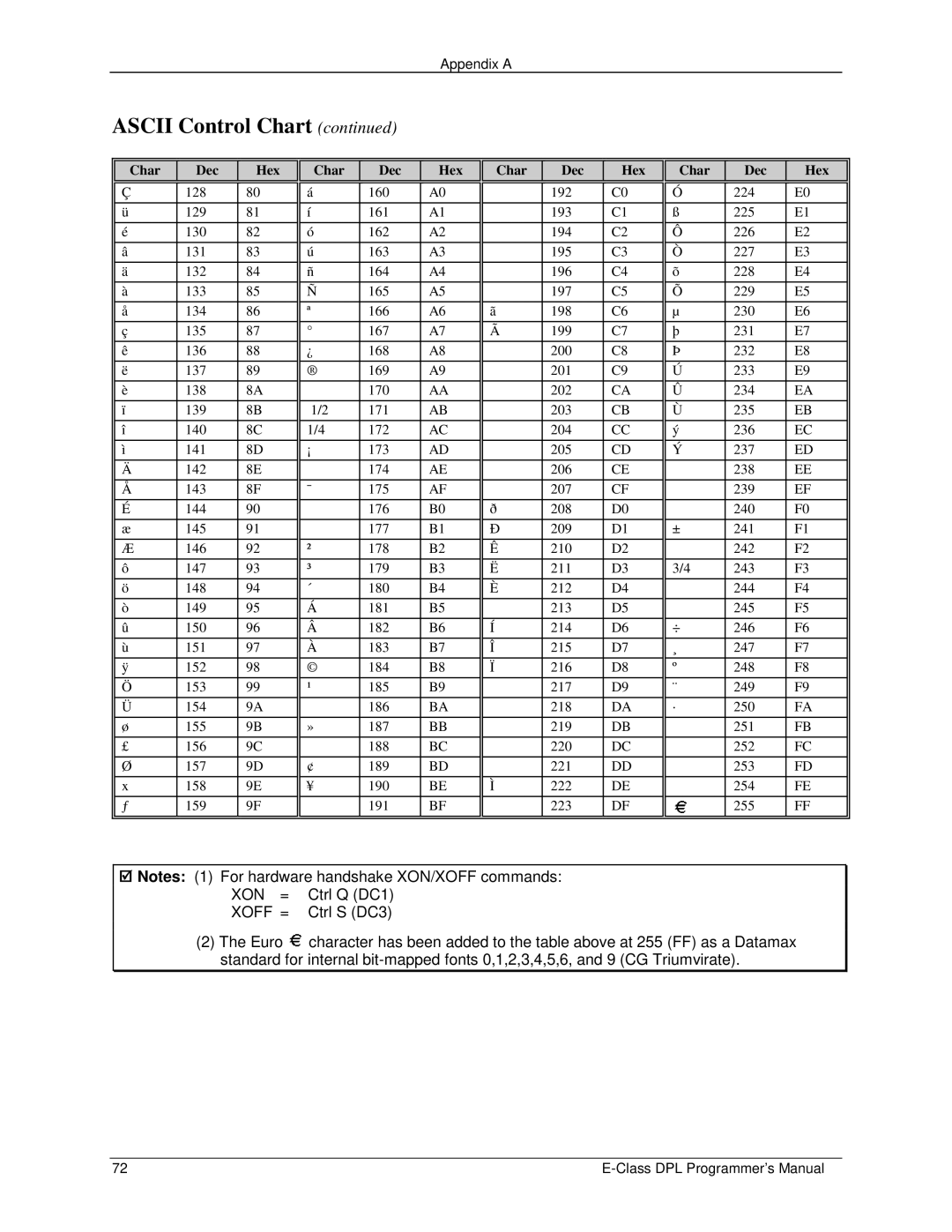 Datamax E4203 manual Xon = 