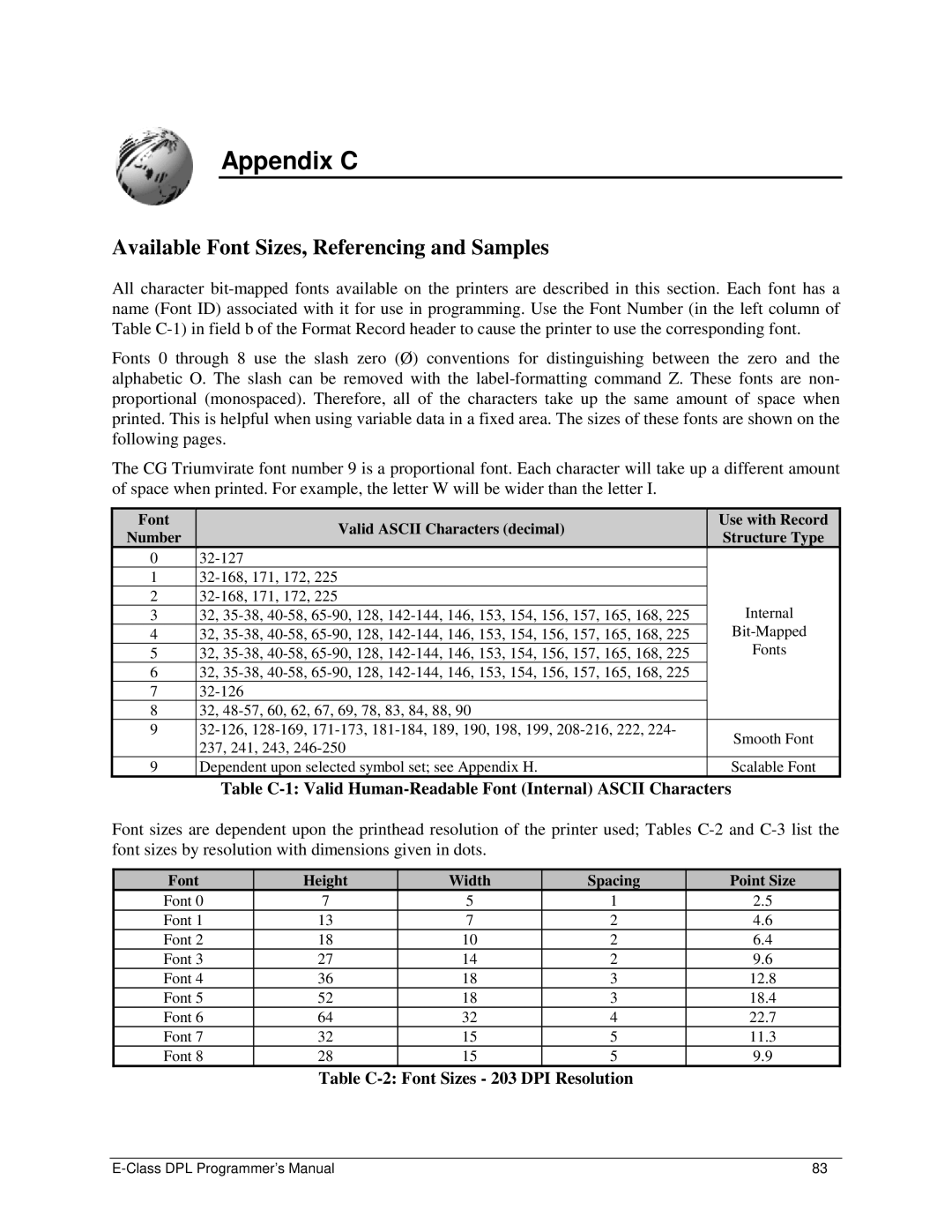 Datamax E4203 manual Appendix C, Available Font Sizes, Referencing and Samples, Table C-2 Font Sizes 203 DPI Resolution 