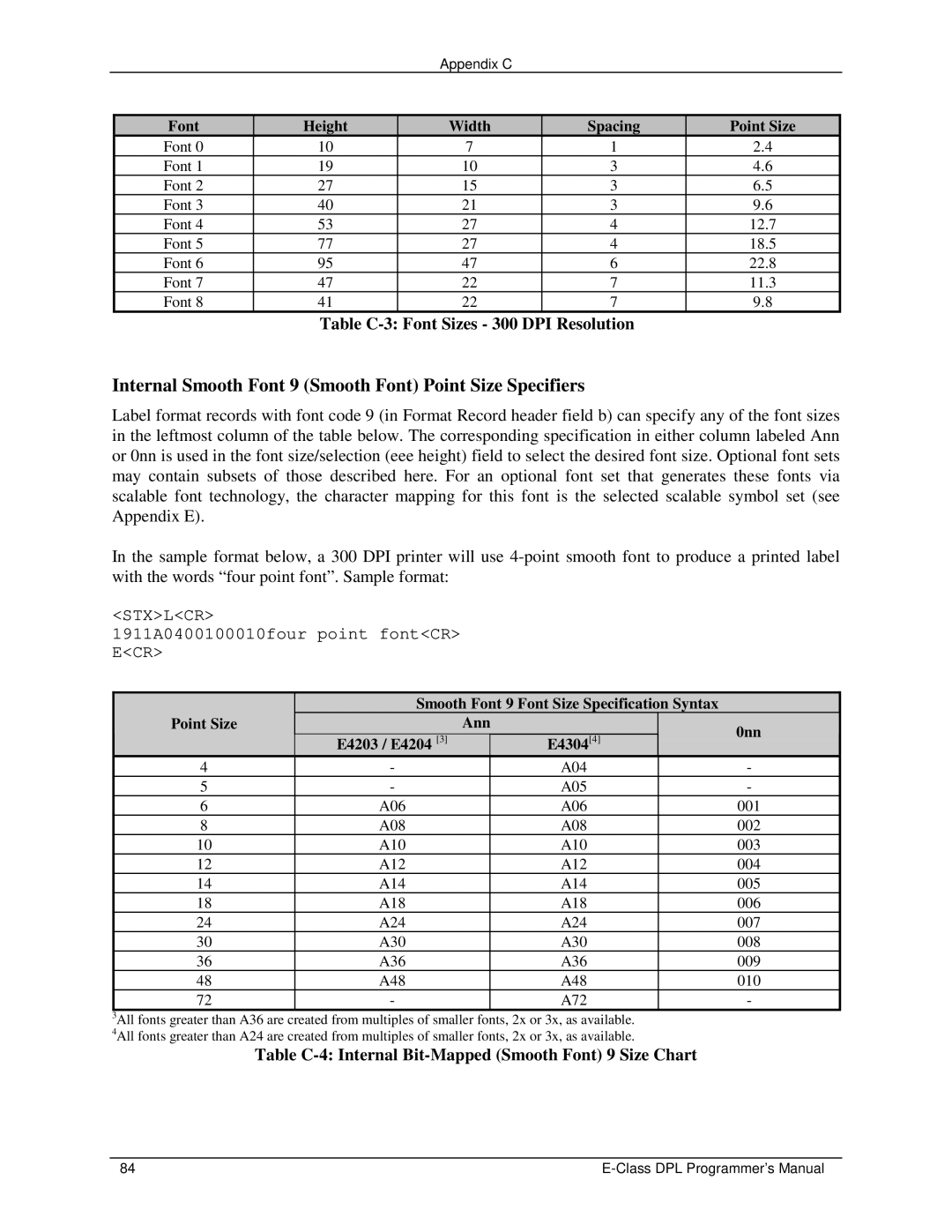 Datamax E4203 manual Table C-3 Font Sizes 300 DPI Resolution, Table C-4 Internal Bit-Mapped Smooth Font 9 Size Chart 