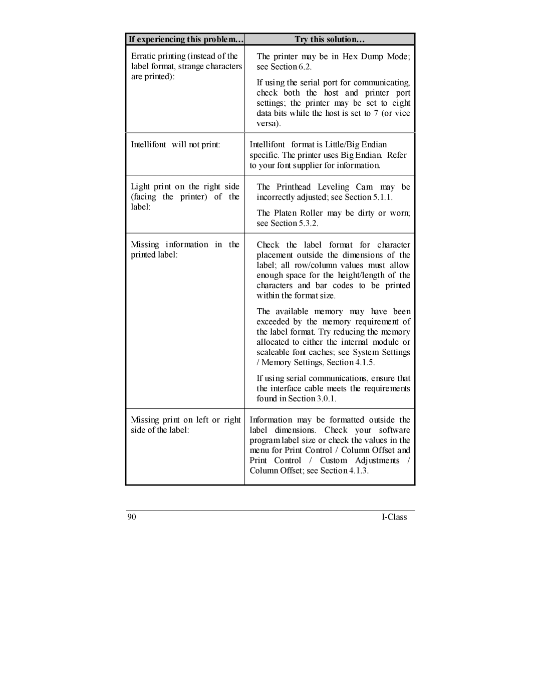 Datamax I-4206, I-4208 manual If experiencing this problem… Try this solution… 