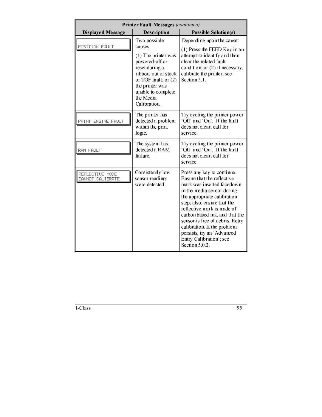 Datamax I-4208, I-4206 manual Two possible Depending upon the cause 