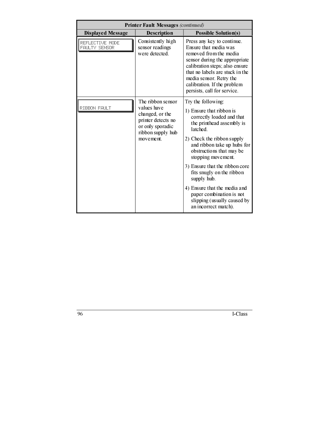 Datamax I-4206, I-4208 manual Consistently high Press any key to continue 