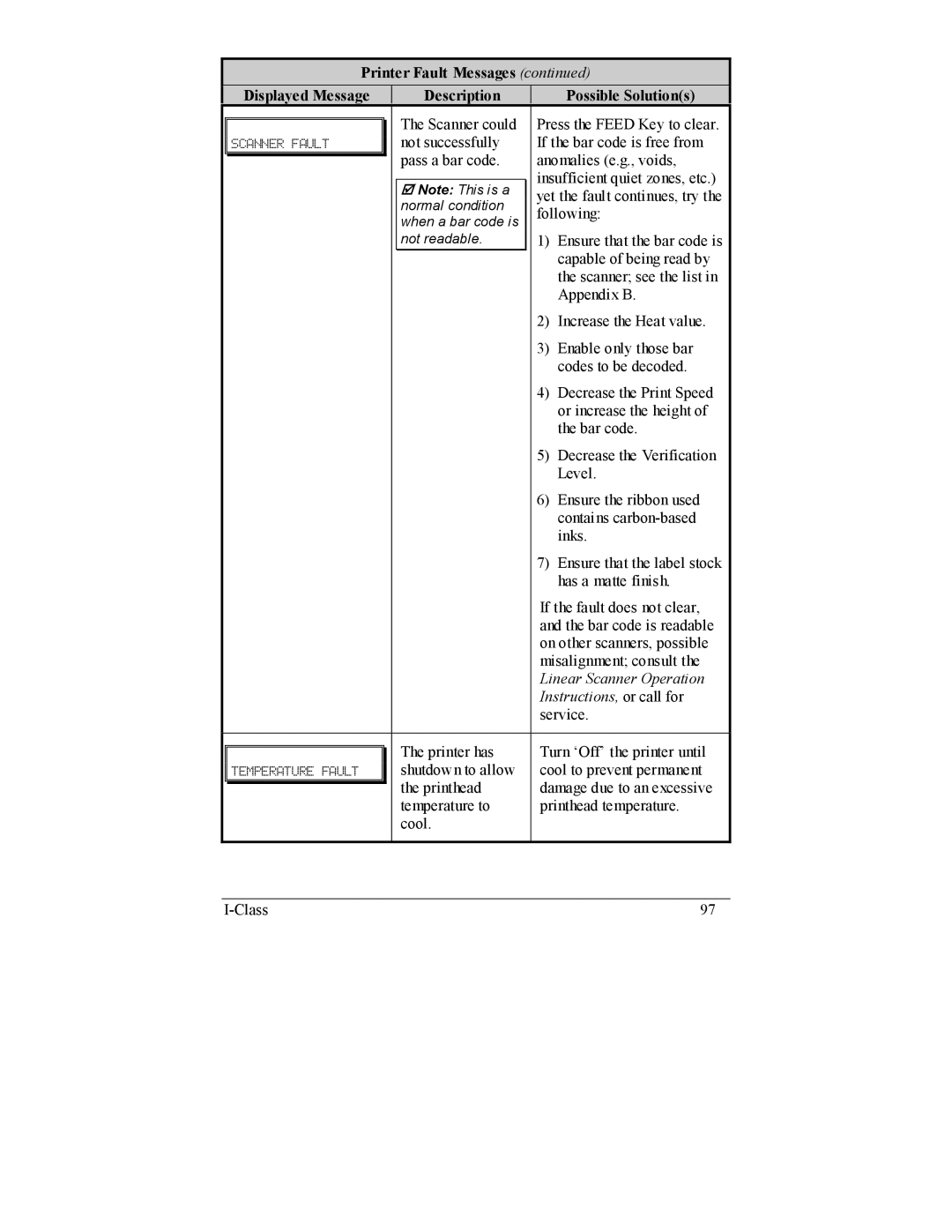 Datamax I-4208, I-4206 manual Linear Scanner Operation Instructions, or call for 