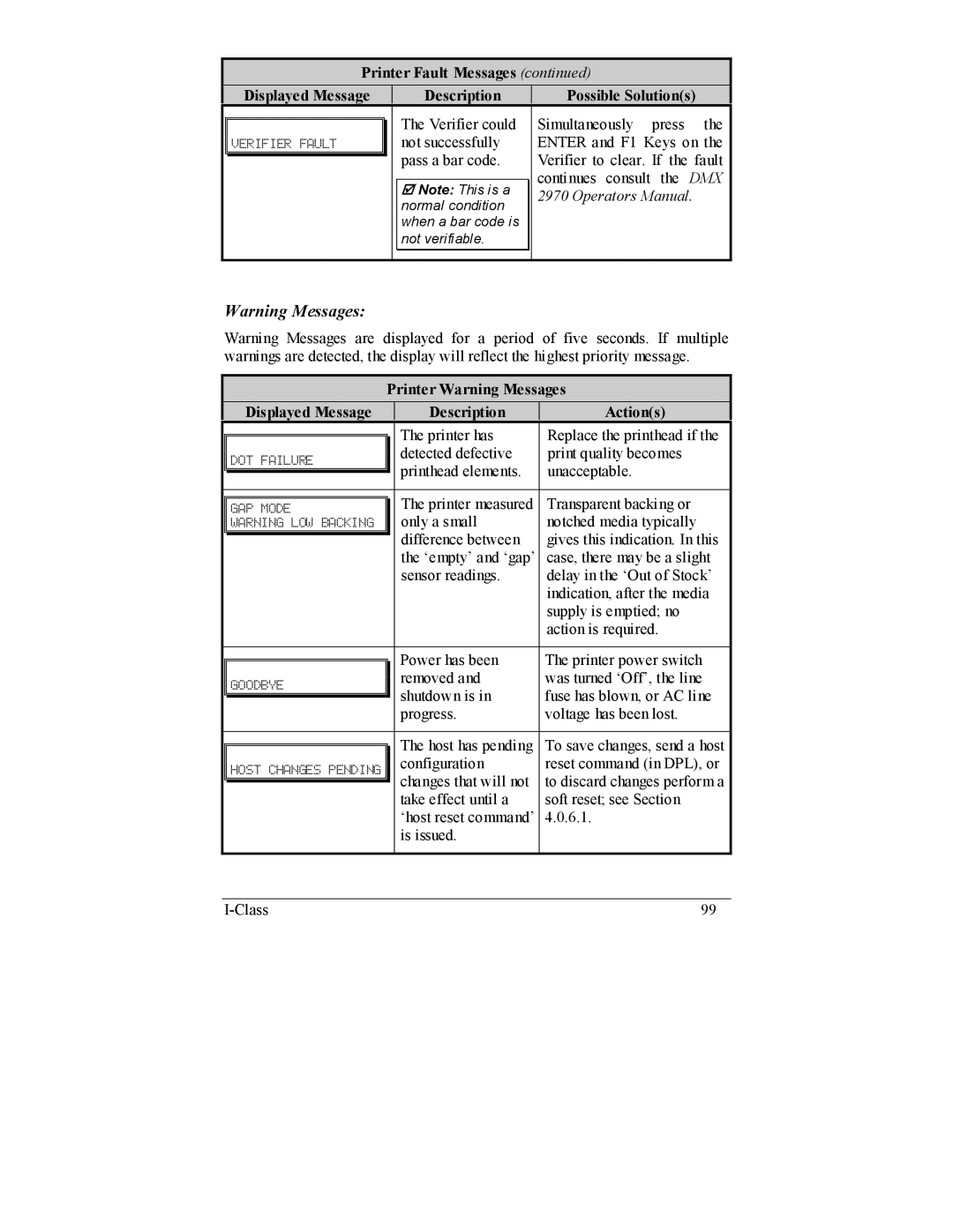 Datamax I-4208, I-4206 manual Dmx 