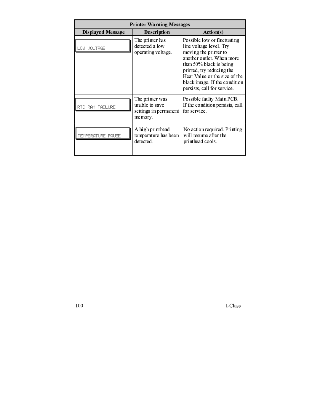 Datamax I-4206, I-4208 manual Printer has Possible low or fluctuating 