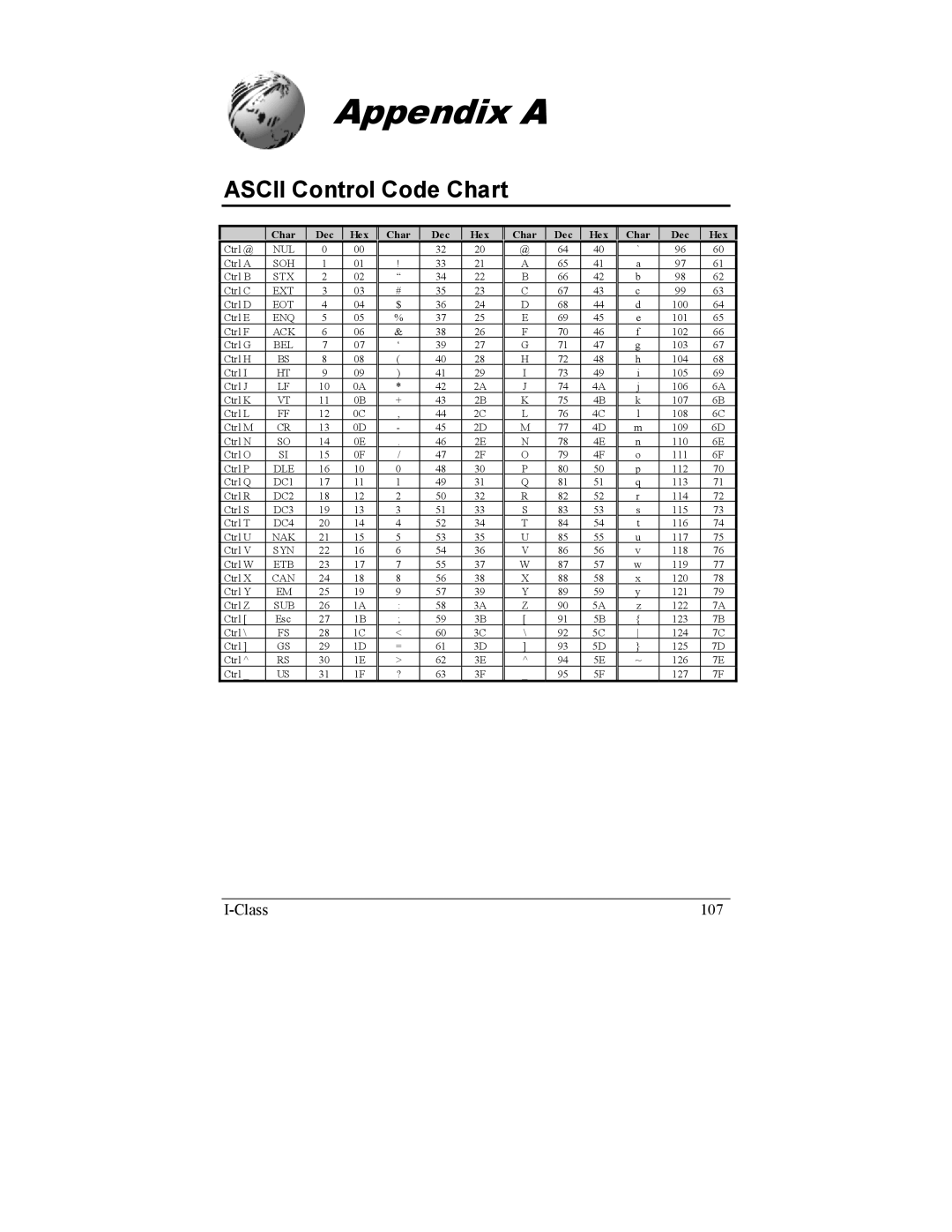Datamax I-4208, I-4206 manual Appendix a, Ascii Control Code Chart 