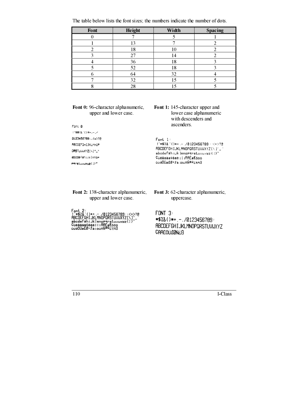 Datamax I-4206, I-4208 manual Font Height Width Spacing 