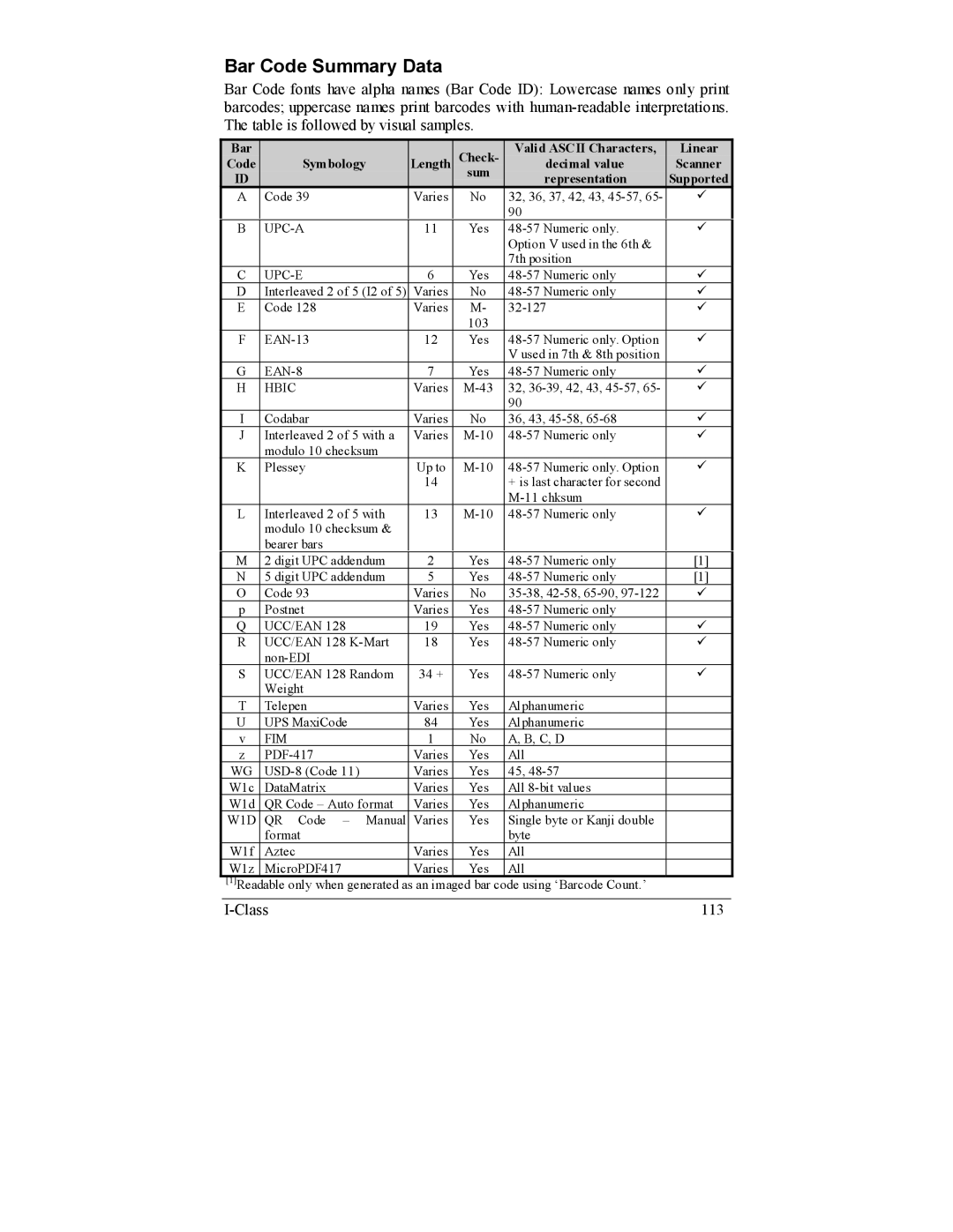 Datamax I-4208, I-4206 manual Bar Code Summary Data, Symbology 