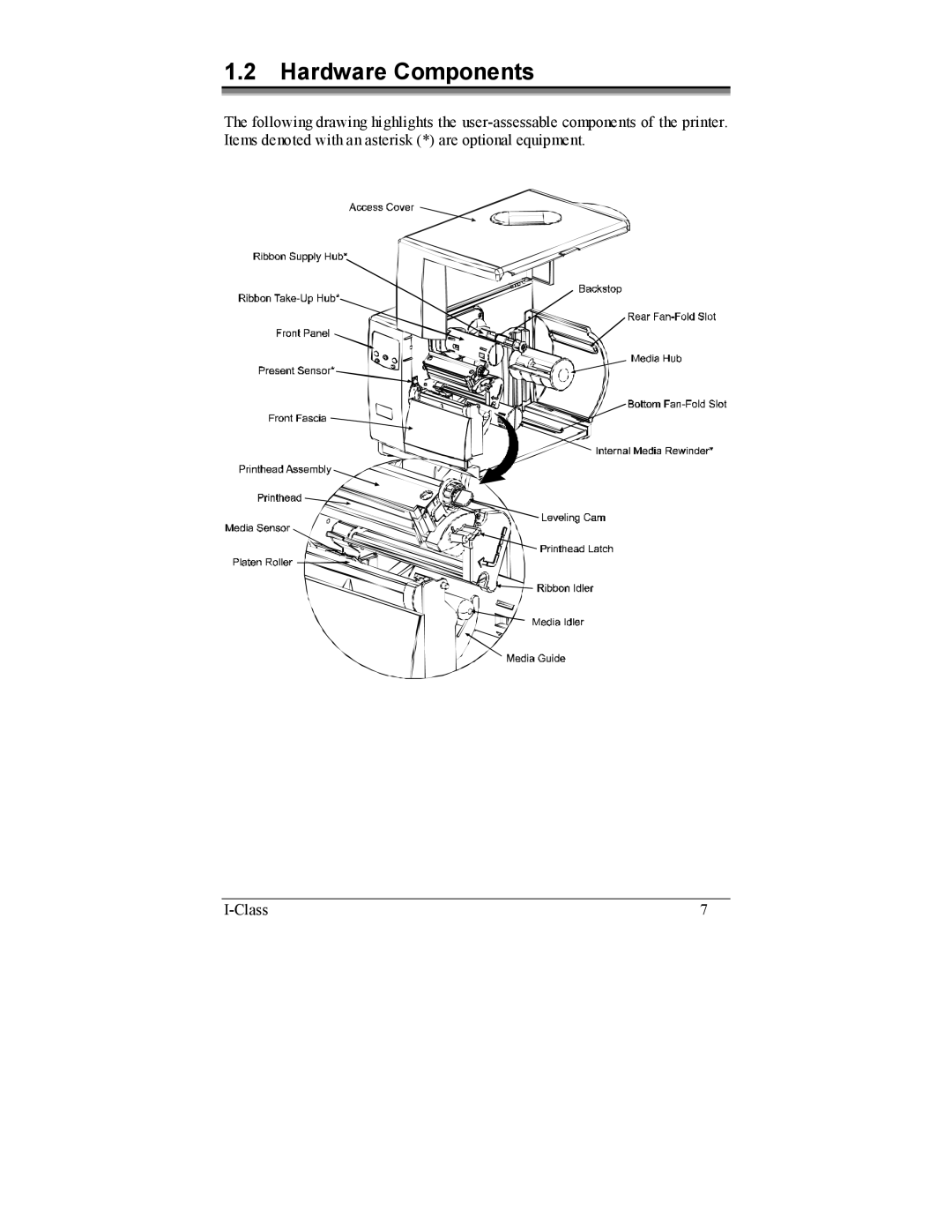 Datamax I-4208, I-4206 manual Hardware Components 