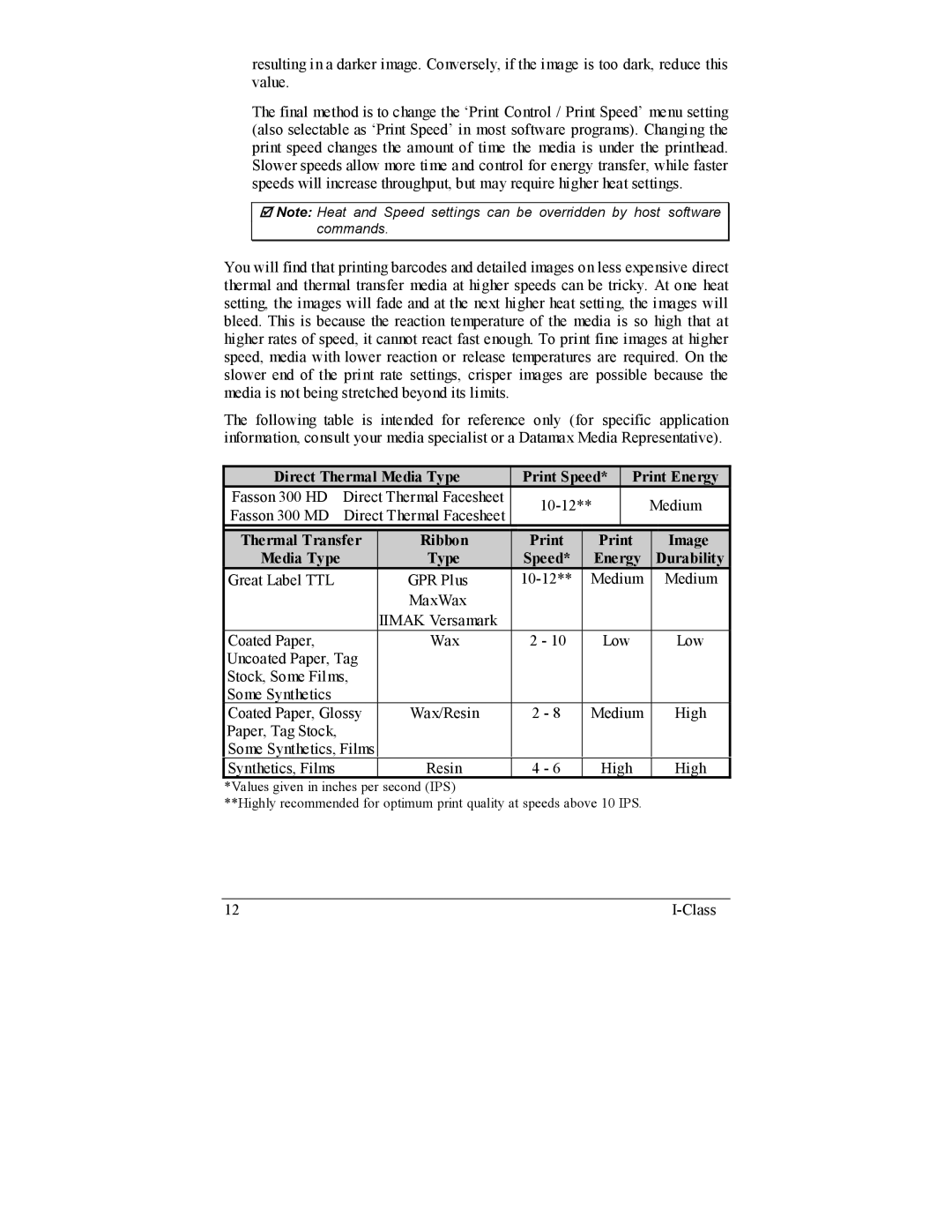 Datamax I-4206, I-4208 manual Direct Thermal Media Type Print Speed Print Energy 