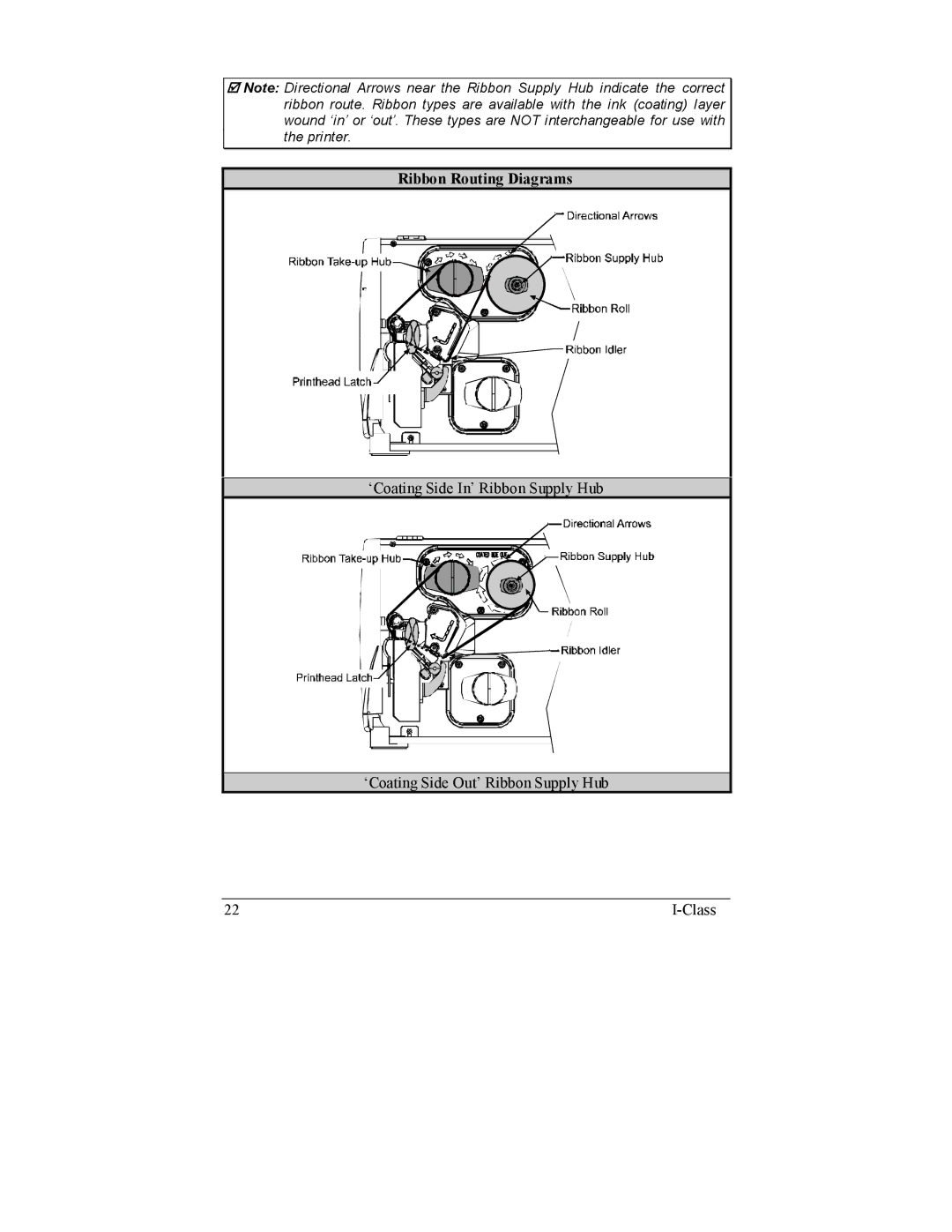 Datamax I-4206, I-4208 manual Ribbon Routing Diagrams 