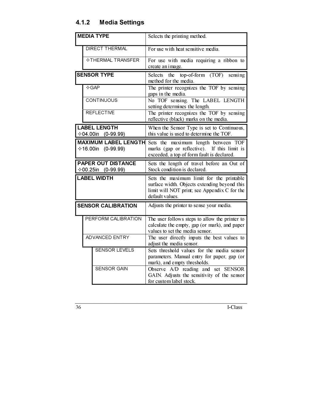 Datamax I-4206, I-4208 manual Media Settings 